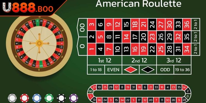 Roulette U888 – Trải Nghiệm Cảm Giác Hồi Hộp Trúng Thưởng Cao 1 Tổng quan về game Roulette U888